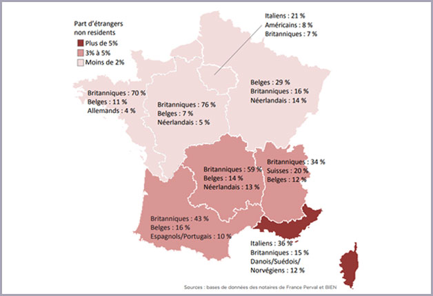 Quelles sont les nationalités qui  investissent le plus en France ?