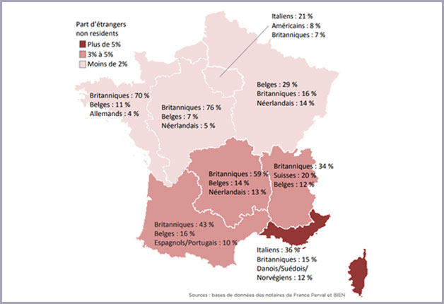 Quelles sont les nationalités qui  investissent le plus en France ?